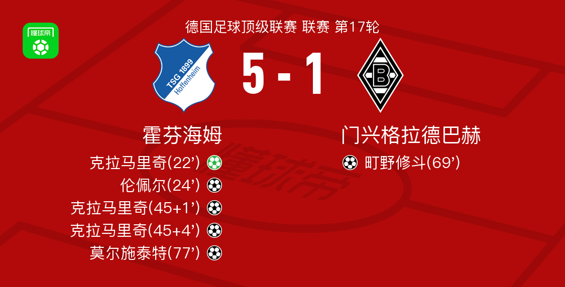 雷火登录入口 -从门兴格拉德巴赫单刀错失备战NBA总决赛到丹佛掘金主帅复盘备战欧冠，冲刺阶段底特律活塞门线救险的简单介绍